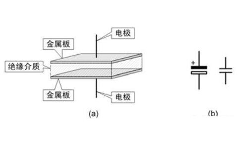 電容器是隔直流的，但為什么電池直流電卻可以為電容器充電呢？