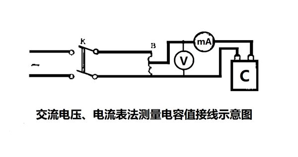 為什么要定期測(cè)量電力電容器的電容量？怎樣測(cè)量？